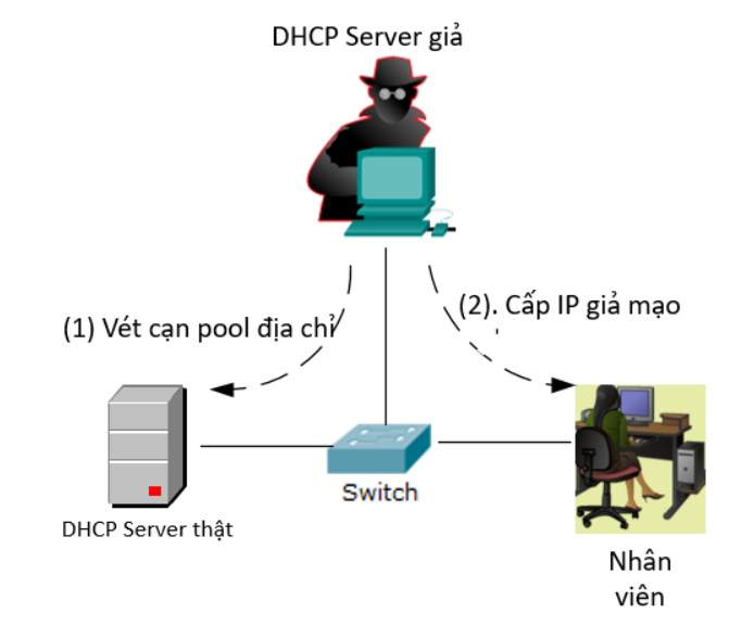 1489939952rouge DHCP.png